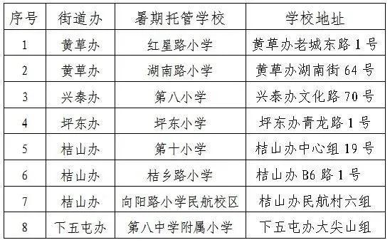 興義市即將開展暑期學(xué)生托管服務(wù)試點